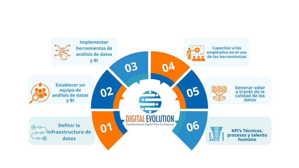 Data Analytics y BI